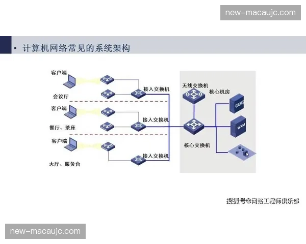 自修复网络拓扑结构应用 体育赛事信号路径自动寻优