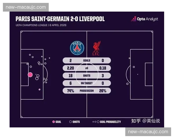 巴黎连续两赛季欧冠淘汰利物浦 心理优势建立明显